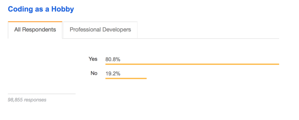 stackoverflow developer survey