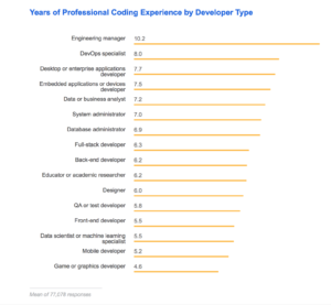 stackoverflow developer survey