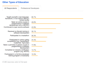 stackoverflow developer survey