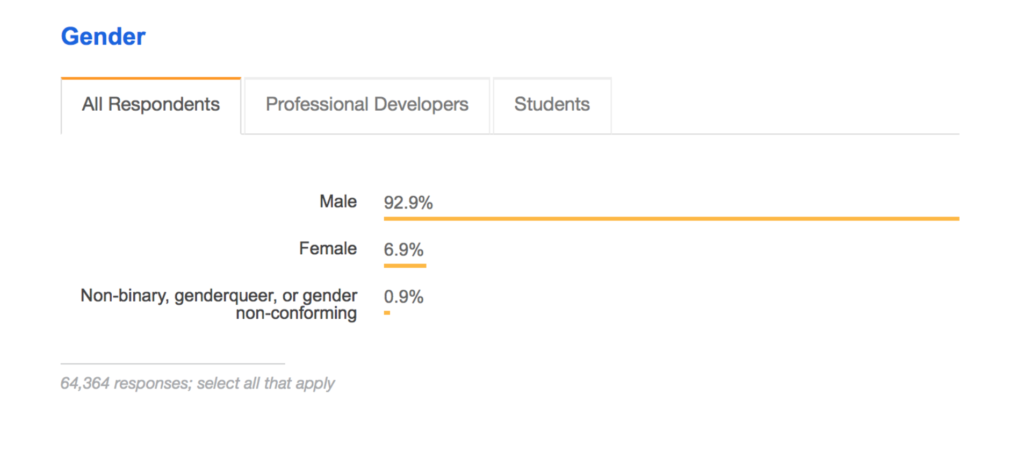 stackoverflow developer survey