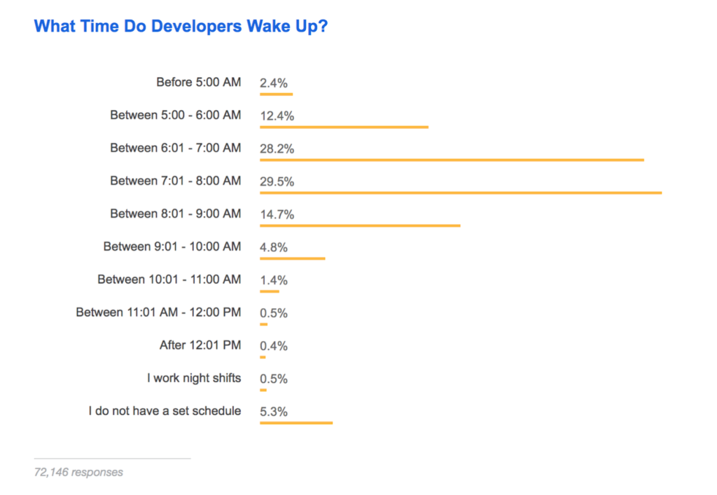 stackoverflow developer survey