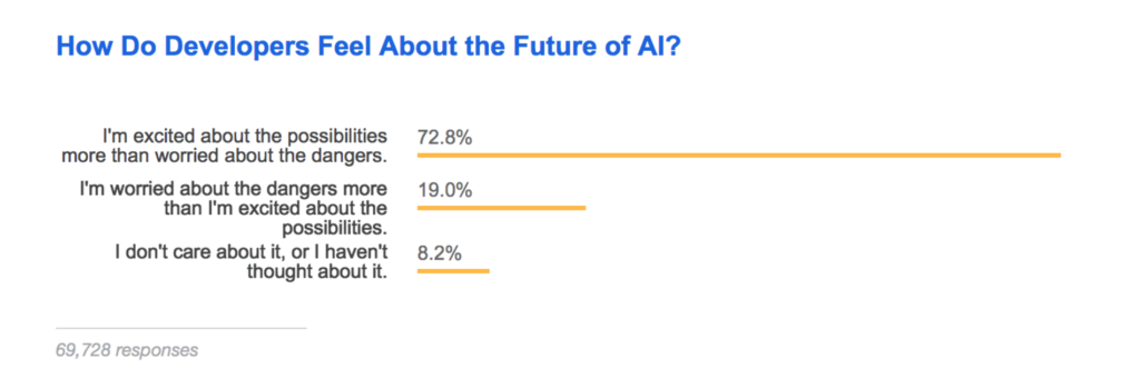 stackoverflow developer survey