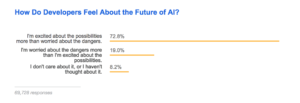 stackoverflow developer survey