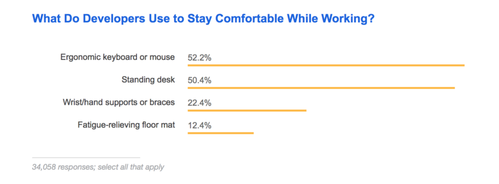 stackoverflow developer survey