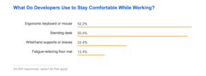 stackoverflow developer survey