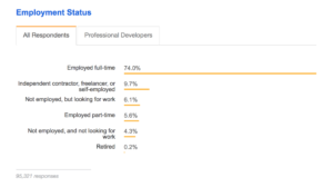 stackoverflow developer survey