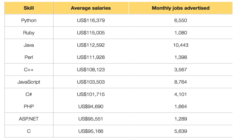 hire developers