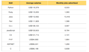 hire developers